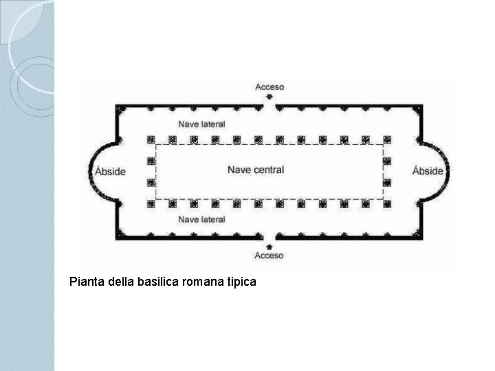 Pianta della basilica romana tipica 