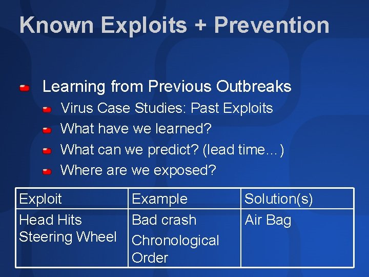 Known Exploits + Prevention Learning from Previous Outbreaks Virus Case Studies: Past Exploits What