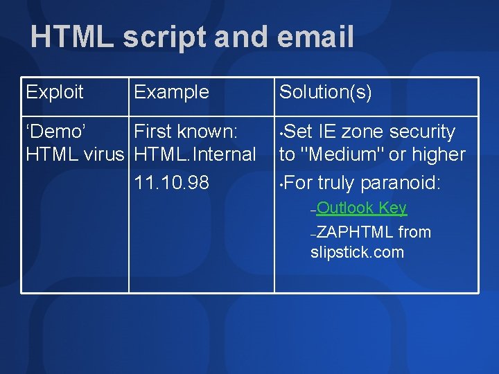 HTML script and email Exploit Example ‘Demo’ First known: HTML virus HTML. Internal 11.