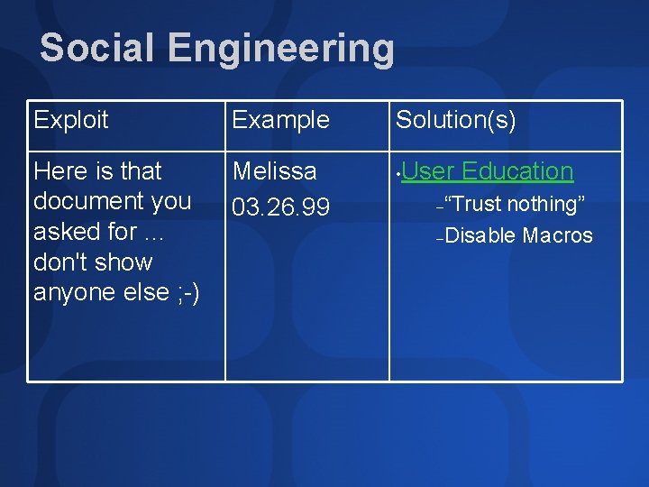 Social Engineering Exploit Example Here is that document you asked for. . . don't