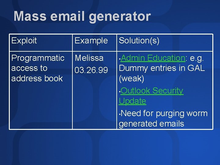 Mass email generator Exploit Example Programmatic access to address book Melissa 03. 26. 99
