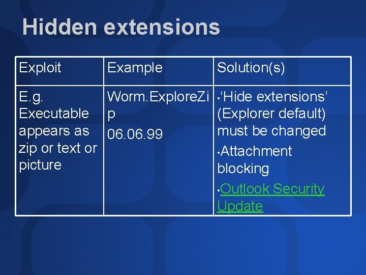 Hidden extensions Exploit Example Solution(s) E. g. Worm. Explore. Zi • ‘Hide extensions’ Executable