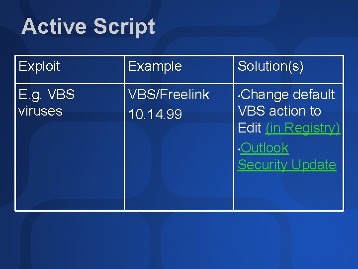Active Script Exploit Example E. g. VBS viruses VBS/Freelink 10. 14. 99 Solution(s) Change