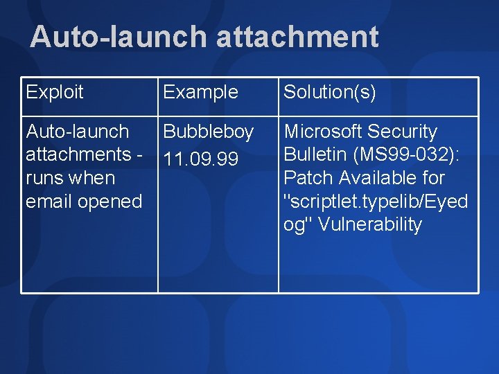 Auto-launch attachment Exploit Example Solution(s) Auto-launch attachments runs when email opened Bubbleboy 11. 09.