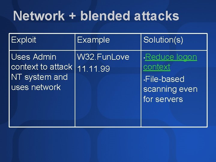 Network + blended attacks Exploit Example Uses Admin W 32. Fun. Love context to