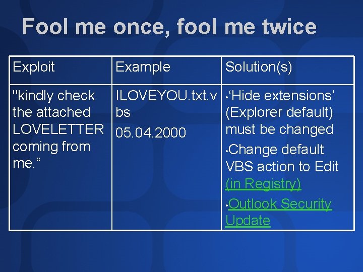 Fool me once, fool me twice Exploit Example Solution(s) "kindly check ILOVEYOU. txt. v