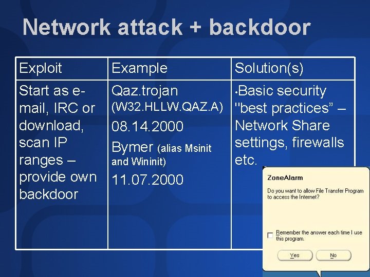 Network attack + backdoor Exploit Example Solution(s) Start as email, IRC or download, scan