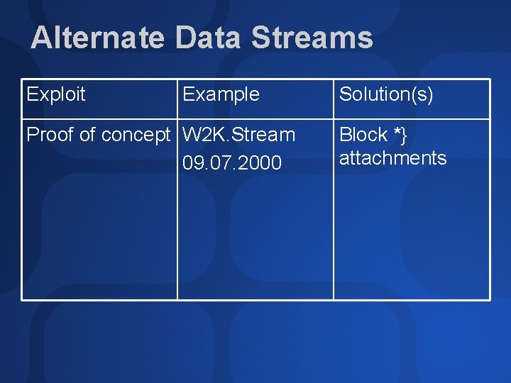 Alternate Data Streams Exploit Example Proof of concept W 2 K. Stream 09. 07.