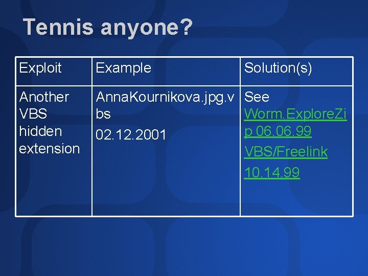 Tennis anyone? Exploit Example Solution(s) Another VBS hidden extension Anna. Kournikova. jpg. v See