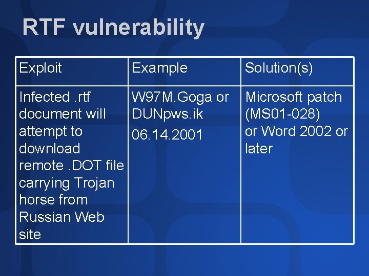 RTF vulnerability Exploit Example Infected. rtf W 97 M. Goga or document will DUNpws.