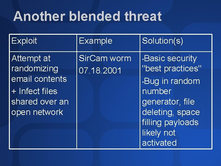 Another blended threat Exploit Example Attempt at randomizing email contents + Infect files shared