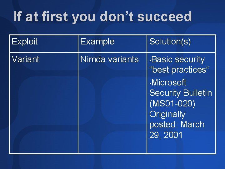 If at first you don’t succeed Exploit Example Solution(s) Variant Nimda variants • Basic