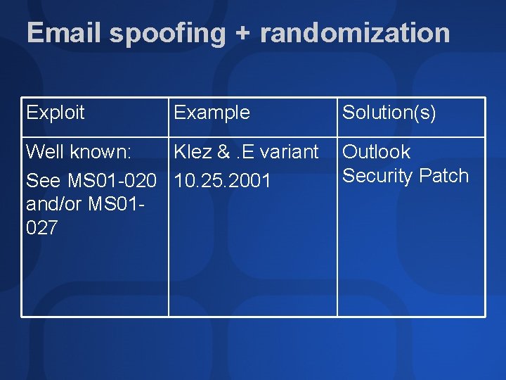 Email spoofing + randomization Exploit Example Well known: Klez &. E variant See MS