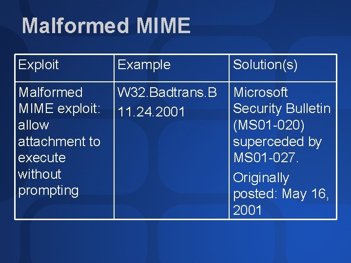 Malformed MIME Exploit Example Solution(s) Malformed MIME exploit: allow attachment to execute without prompting