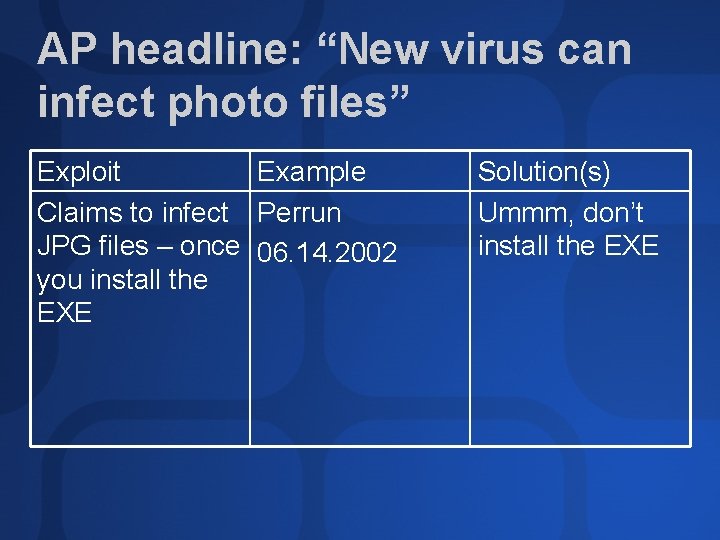AP headline: “New virus can infect photo files” Exploit Example Claims to infect Perrun