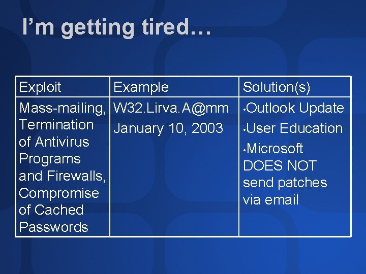 I’m getting tired… Exploit Example Mass-mailing, W 32. Lirva. A@mm Termination January 10, 2003