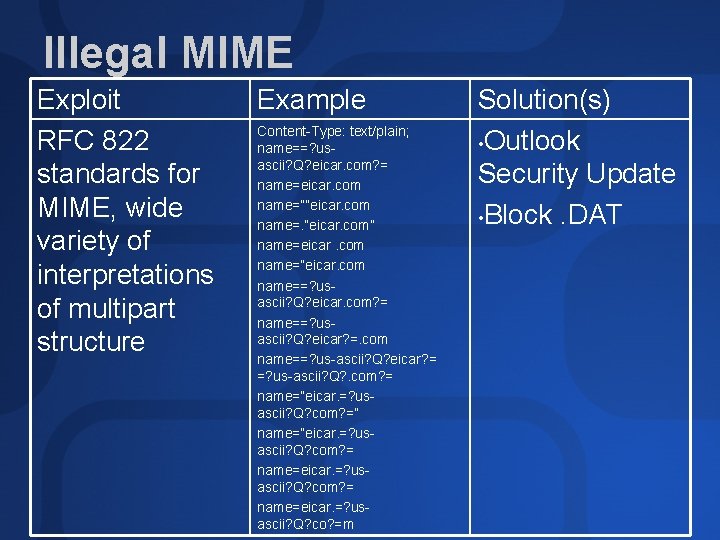 Illegal MIME Exploit RFC 822 standards for MIME, wide variety of interpretations of multipart