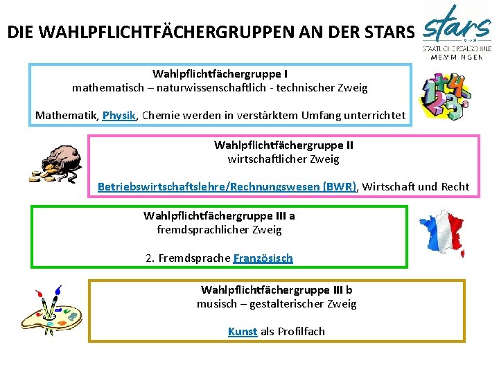 DIE WAHLPFLICHTFÄCHERGRUPPEN AN DER STARS Wahlpflichtfächergruppe I mathematisch – naturwissenschaftlich - technischer Zweig Mathematik,