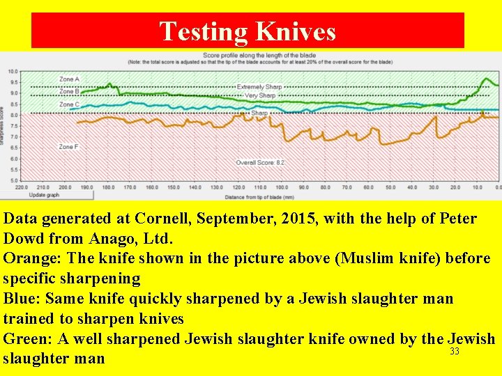 Testing Knives Data generated at Cornell, September, 2015, with the help of Peter Dowd