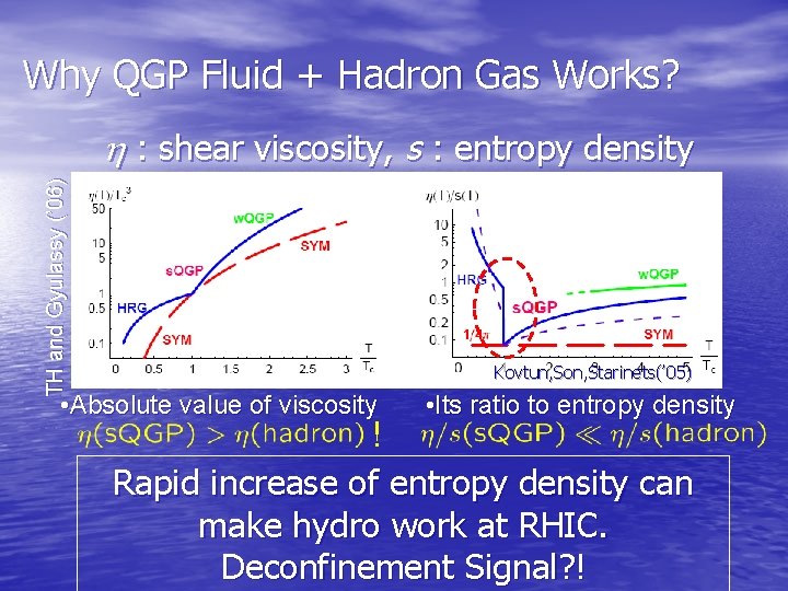 Why QGP Fluid + Hadron Gas Works? TH and Gyulassy (’ 06) h :