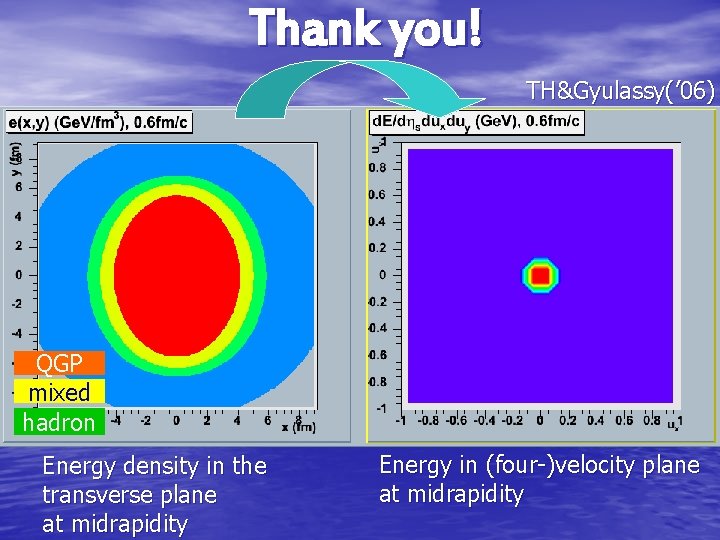 Thank you! TH&Gyulassy(’ 06) QGP mixed hadron Energy density in the transverse plane at