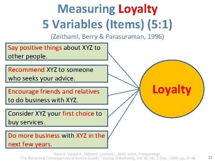 Measuring Loyalty 5 Variables (Items) (5: 1) (Zeithaml, Berry & Parasuraman, 1996) Say positive
