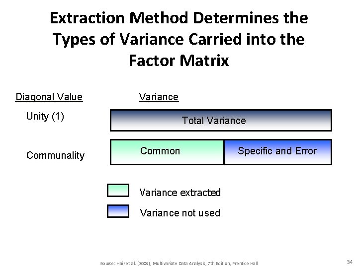 Extraction Method Determines the Types of Variance Carried into the Factor Matrix Diagonal Value