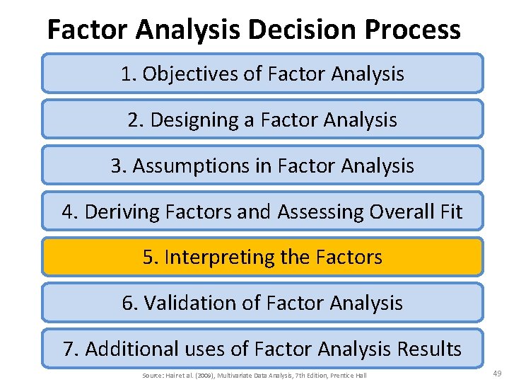 Factor Analysis Decision Process 1. Objectives of Factor Analysis 2. Designing a Factor Analysis