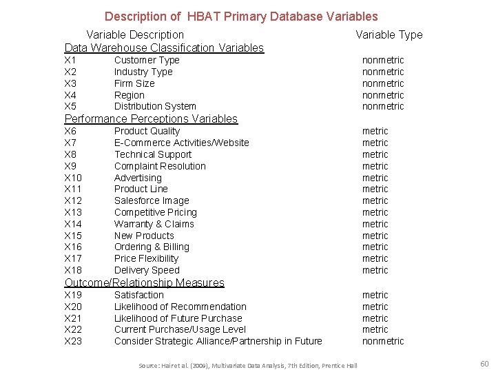 Description of HBAT Primary Database Variables Variable Description Data Warehouse Classification Variables X 1