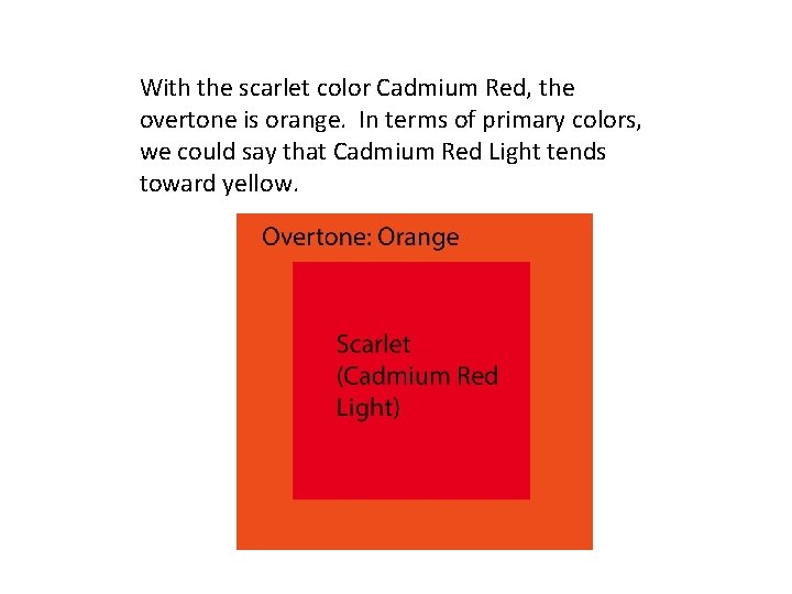 With the scarlet color Cadmium Red, the overtone is orange. In terms of primary
