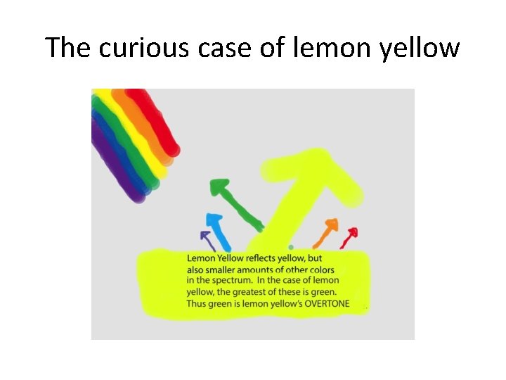 The curious case of lemon yellow 
