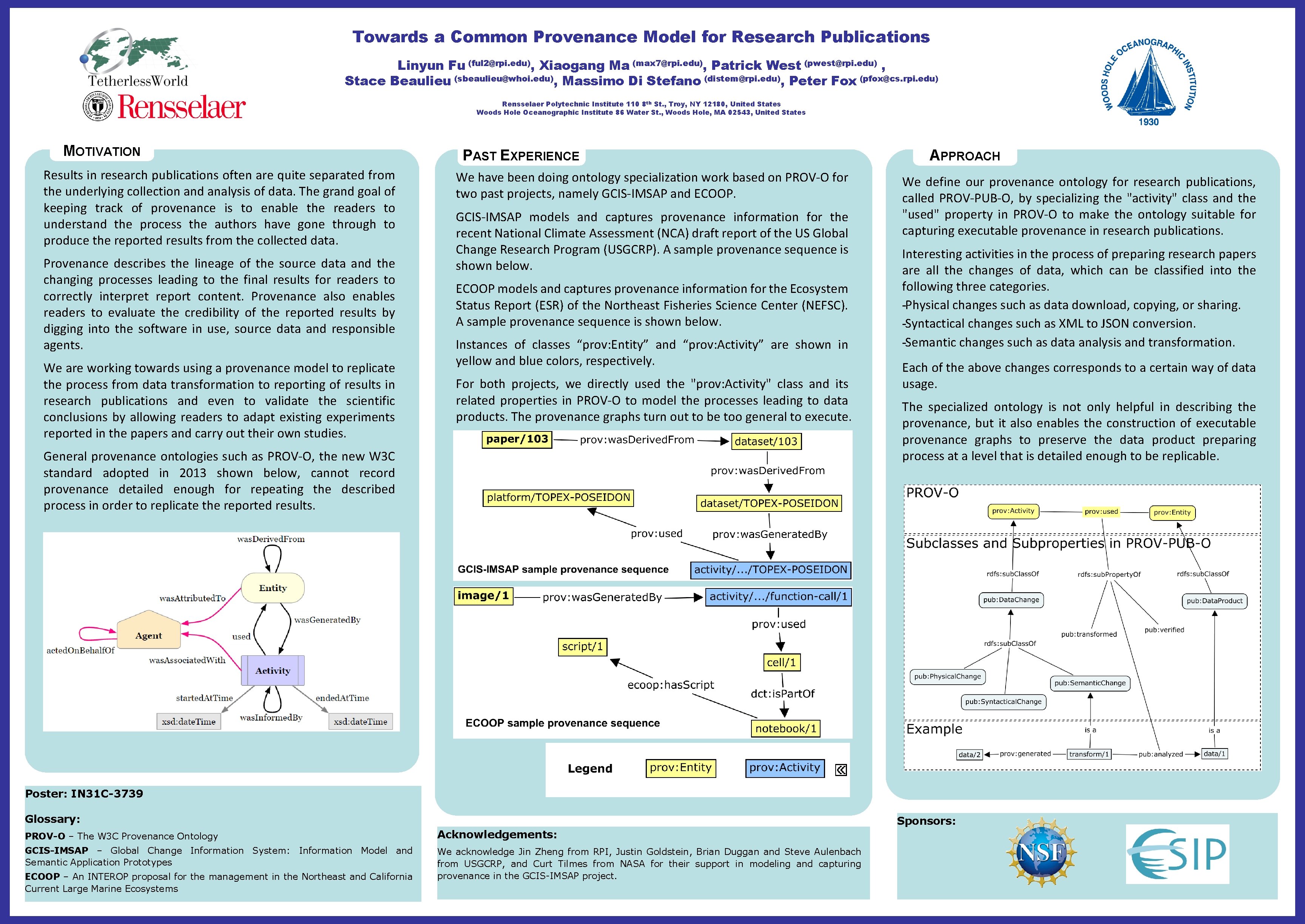 Towards a Common Provenance Model for Research Publications Linyun Fu (ful 2@rpi. edu), Xiaogang