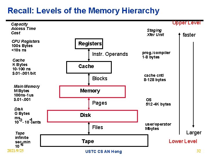 Recall: Levels of the Memory Hierarchy Upper Level Capacity Access Time Cost Staging Xfer