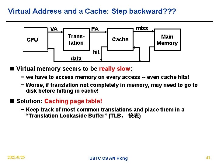 Virtual Address and a Cache: Step backward? ? ? VA CPU miss PA Translation