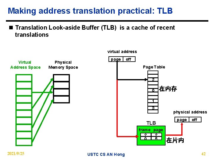 Making address translation practical: TLB n Translation Look-aside Buffer (TLB) is a cache of