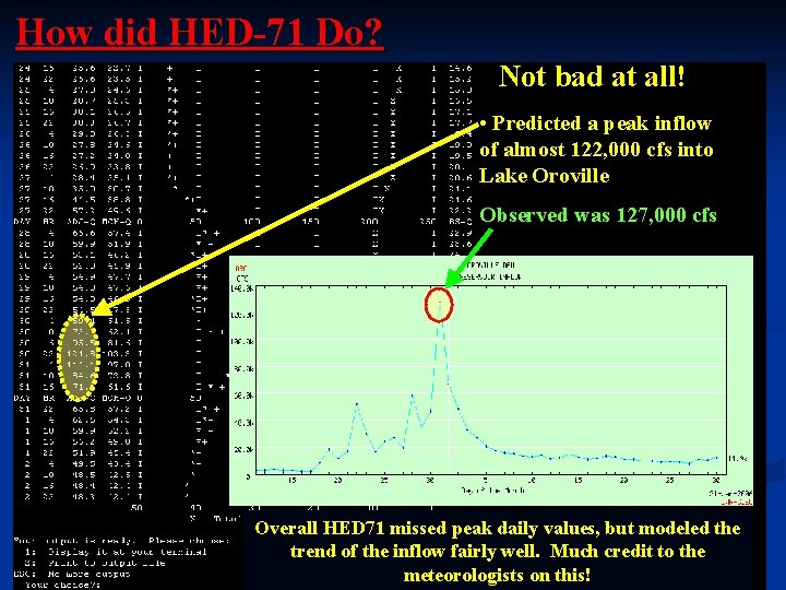 How did HED-71 Do? Not bad at all! • Predicted a peak inflow of