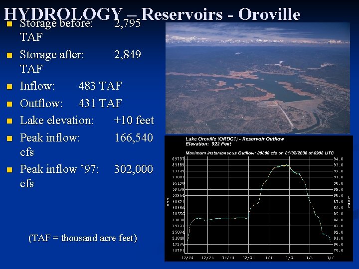 HYDROLOGY – Reservoirs - Oroville n Storage before: 2, 795 n n n TAF