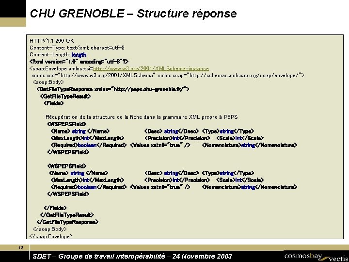 CHU GRENOBLE – Structure réponse HTTP/1. 1 200 OK Content-Type: text/xml; charset=utf-8 Content-Length: length