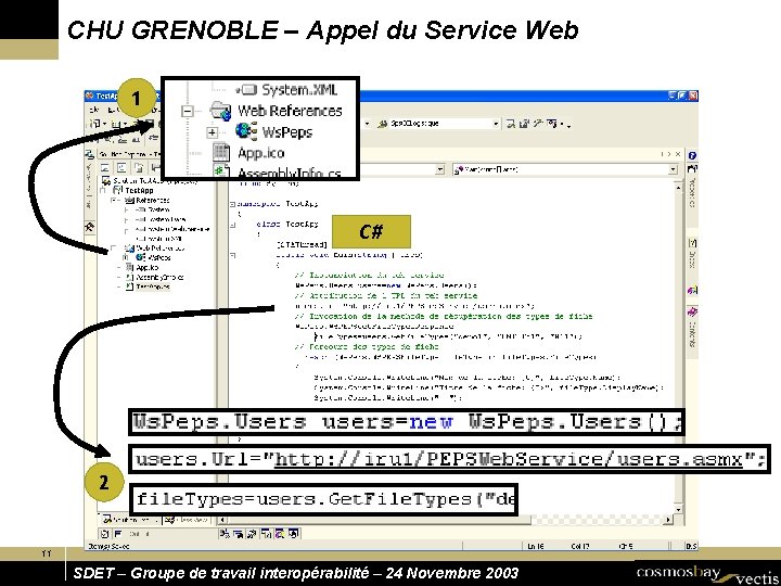 CHU GRENOBLE – Appel du Service Web 1 C# 2 11 SDET – Groupe