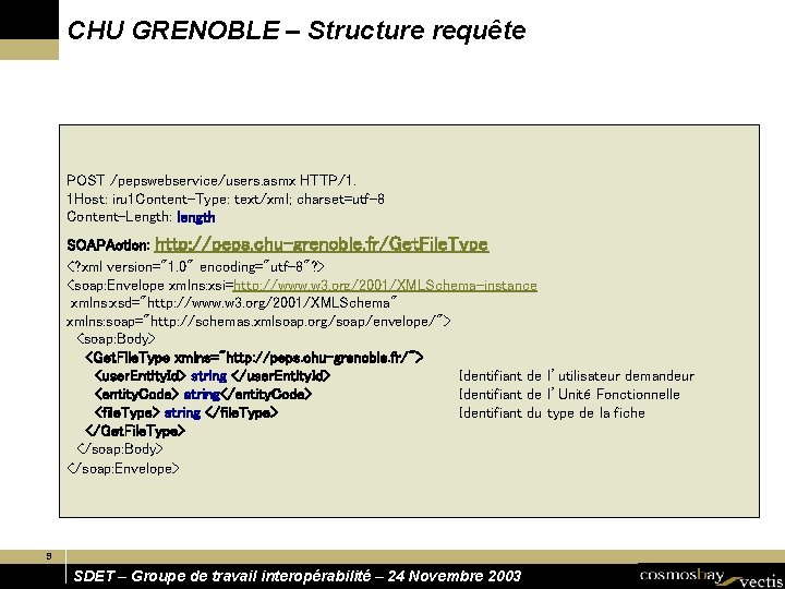CHU GRENOBLE – Structure requête POST /pepswebservice/users. asmx HTTP/1. 1 Host: iru 1 Content-Type:
