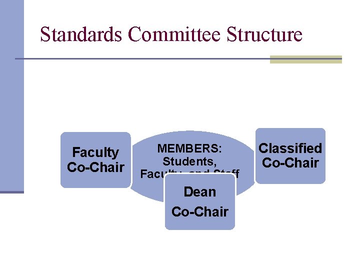 Accreditation and YOU Presented at Welcome Back Day