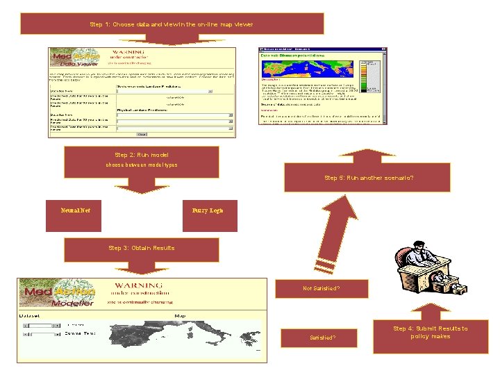 Step 1: Choose data and view in the on-line map viewer Step 2: Run