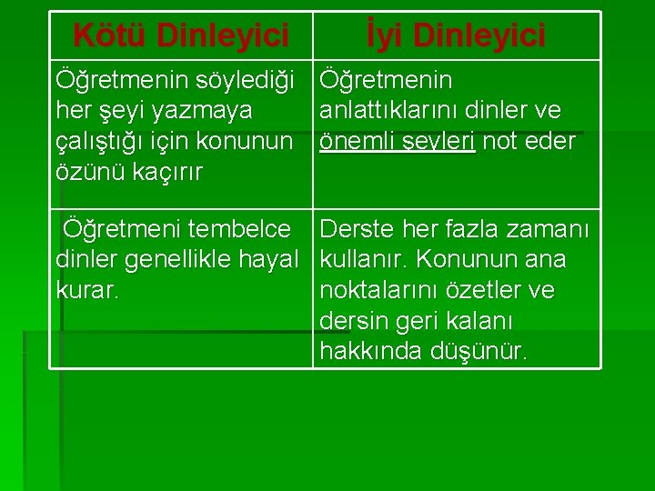 Kötü Dinleyici Öğretmenin söylediği her şeyi yazmaya çalıştığı için konunun özünü kaçırır İyi Dinleyici