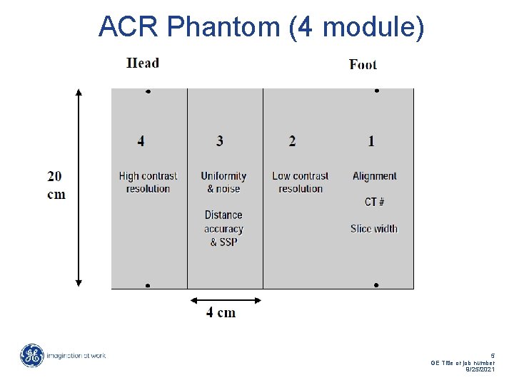 ACR Phantom (4 module) 5 GE Title or job number 9/25/2021 