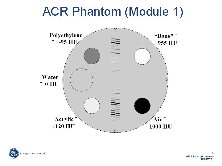 ACR Phantom (Module 1) 6 GE Title or job number 9/25/2021 