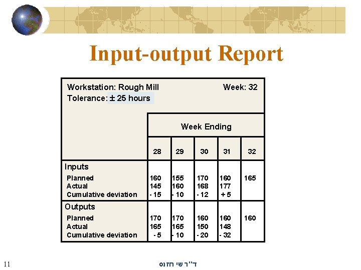 Input-output Report Workstation: Rough Mill Tolerance: 25 hours Week: 32 Week Ending 28 29