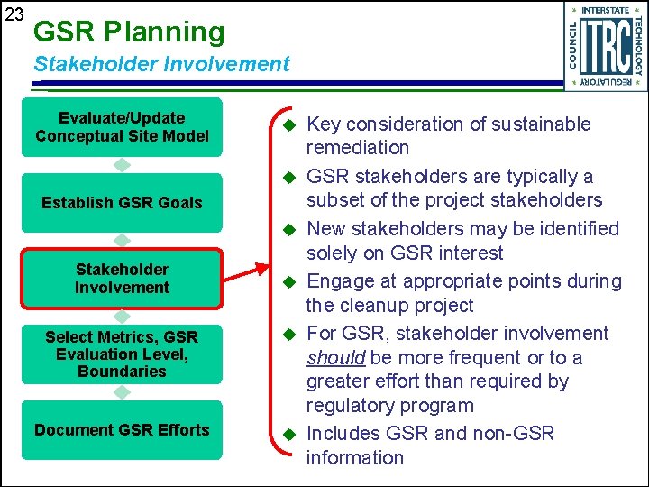 23 GSR Planning Stakeholder Involvement Evaluate/Update Conceptual Site Model u u Establish GSR Goals