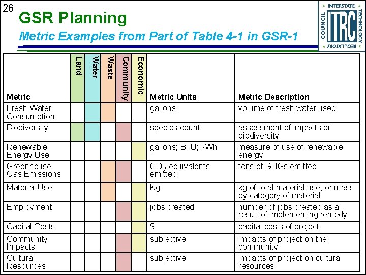 26 GSR Planning Metric Examples from Part of Table 4 -1 in GSR-1 Economic