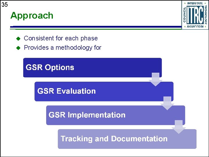 35 Approach u u Consistent for each phase Provides a methodology for 