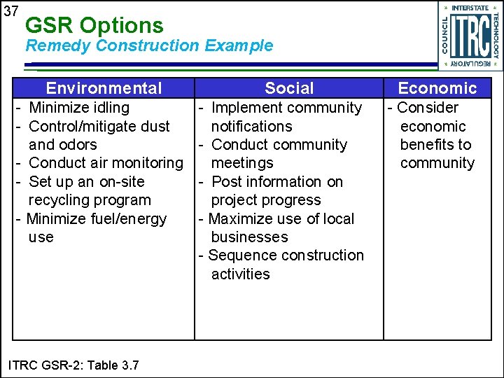 37 GSR Options Remedy Construction Example Environmental - Minimize idling - Control/mitigate dust and